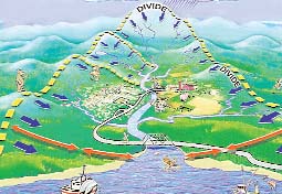 वाटरशेड