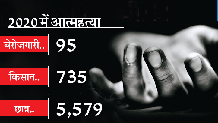 गरीबी और बेरोजगारी