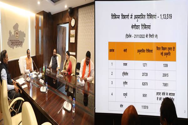 मुख्यमंत्री चौहान