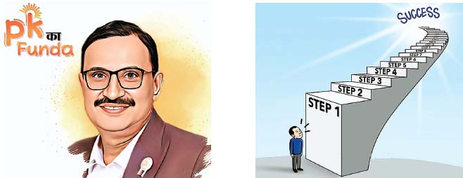 समय का प्रबंधन