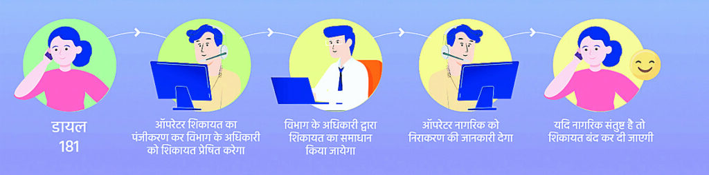 ऑनलाइन