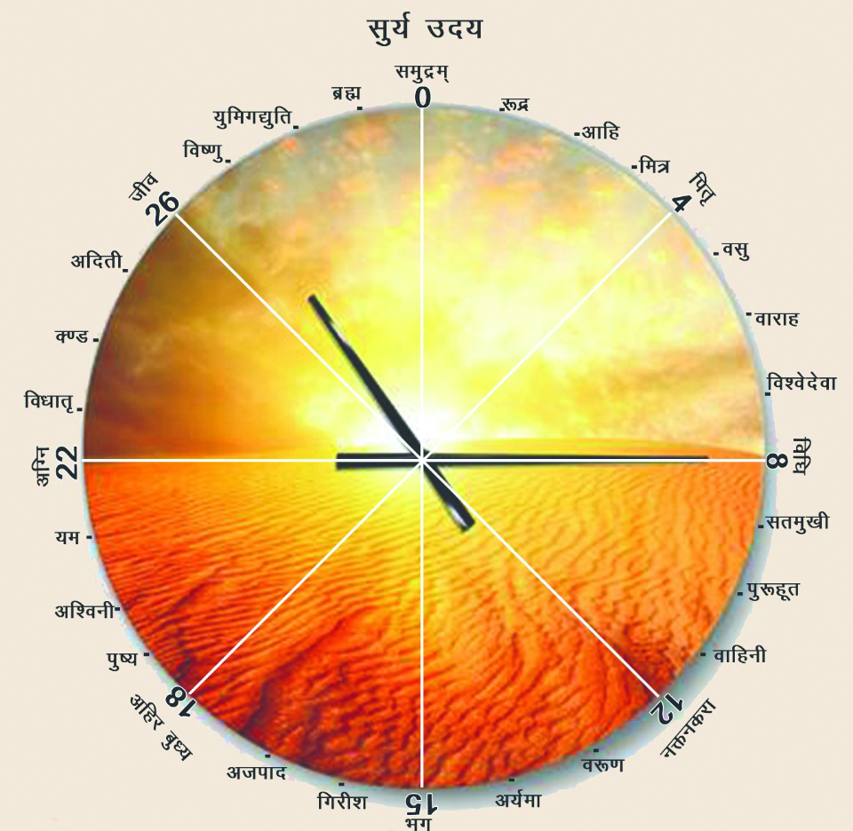 वैदिक घड़ी